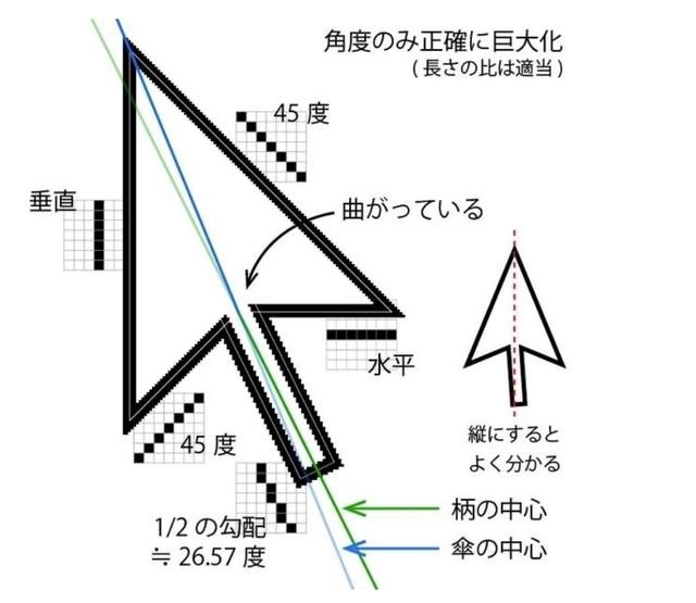 鼠标指针大小怎么调（mac更改鼠标指针样式）