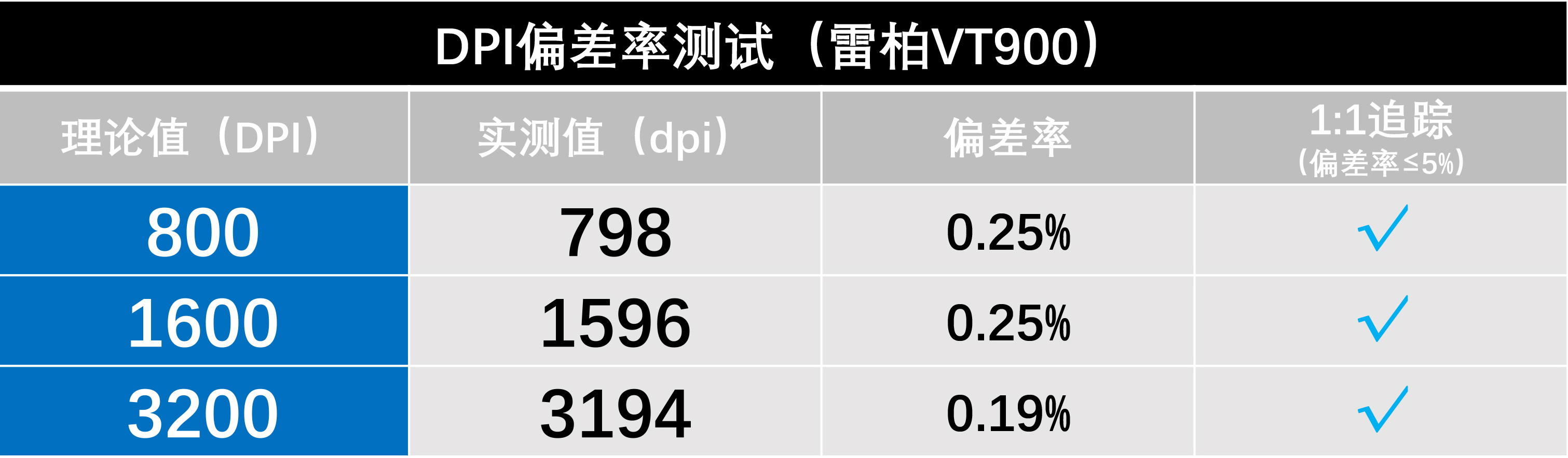 鼠标测试点有哪些（鼠标的功能及用法）