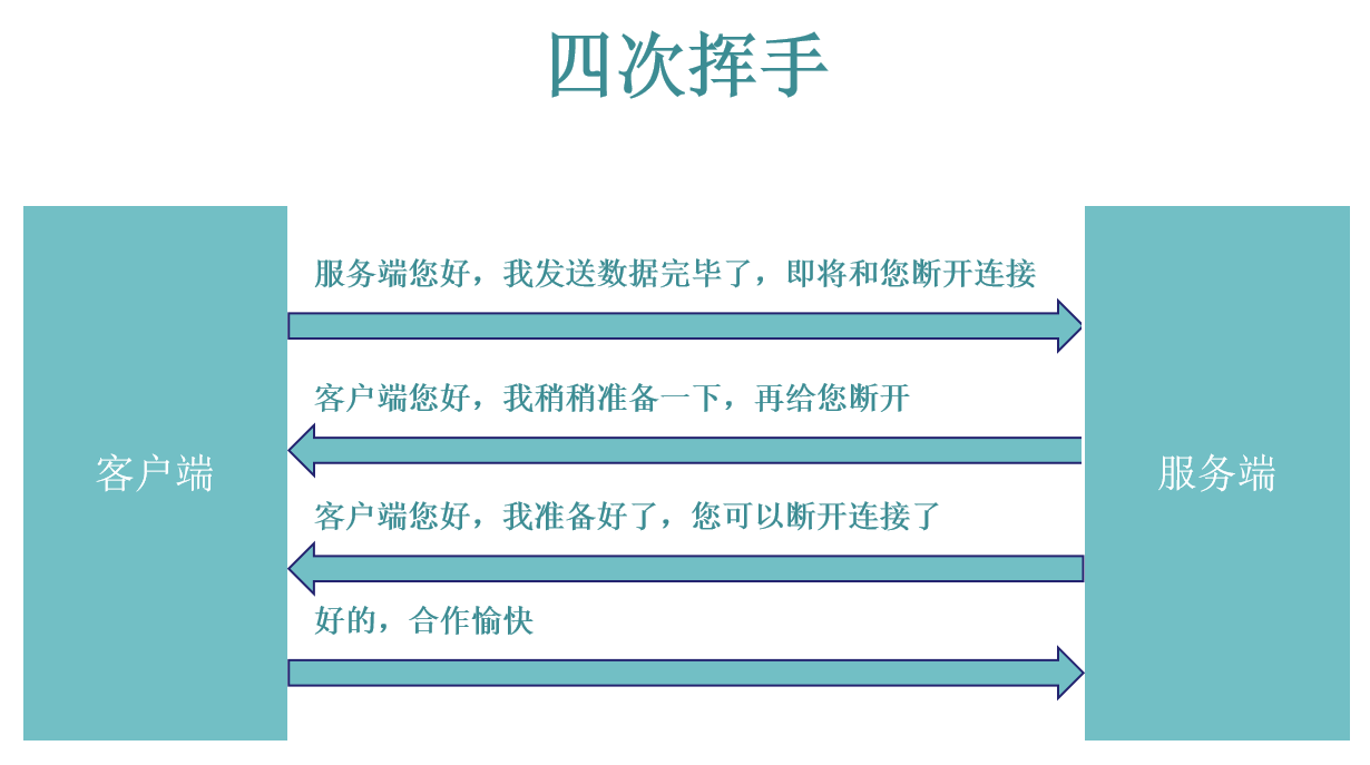 抓包工具有哪些功能（安卓app抓包工具）