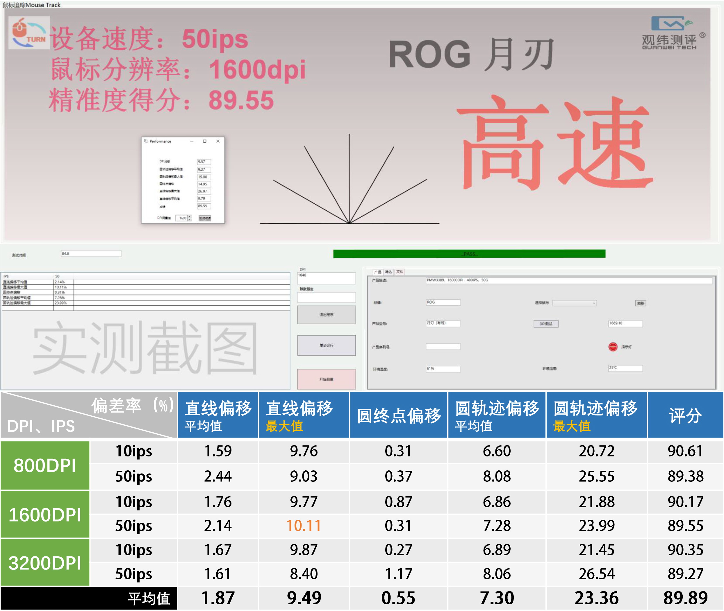 鼠标测试点有哪些（鼠标的功能及用法）