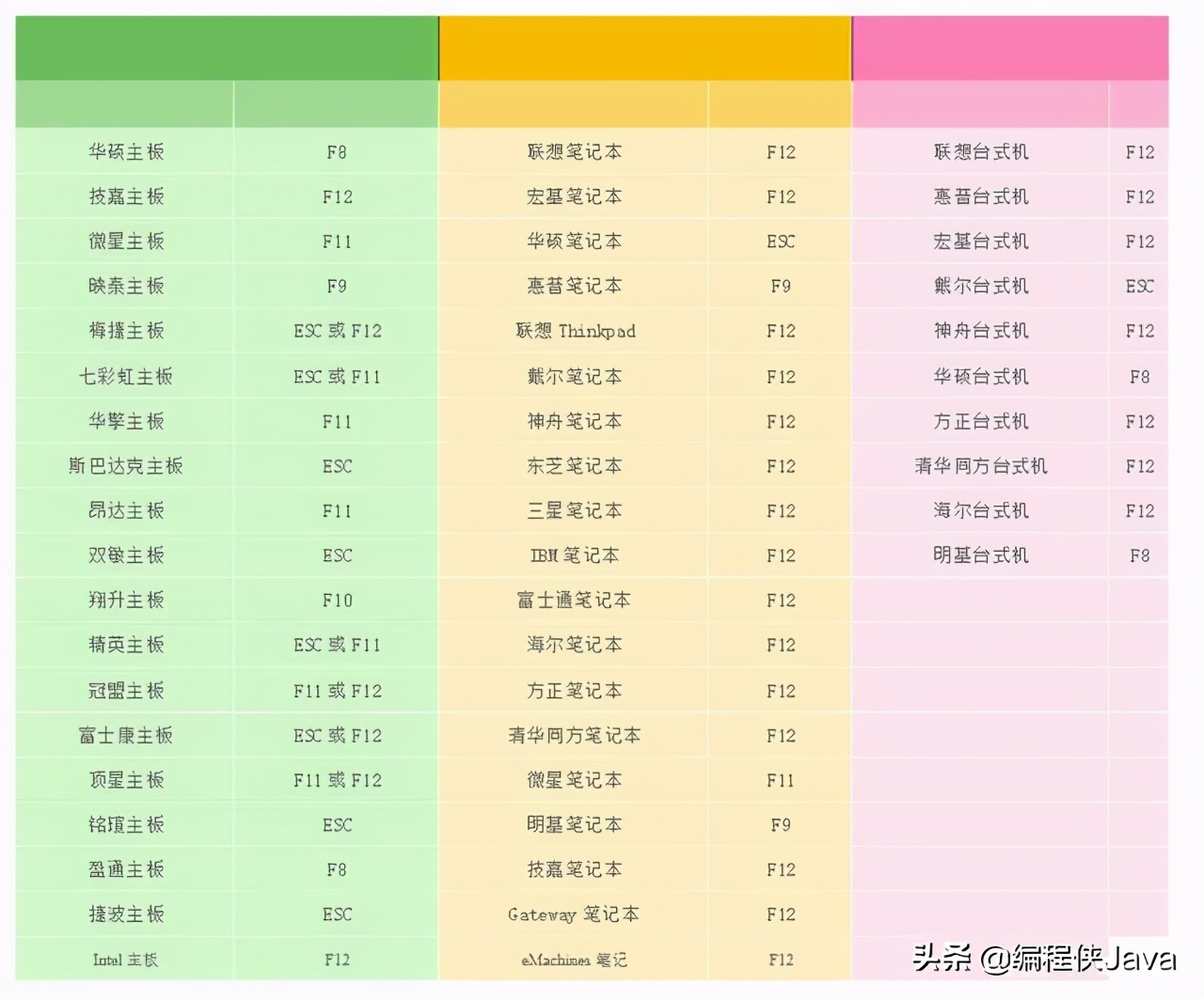 u盘做启动盘教程（u盘重装win10系统步骤）