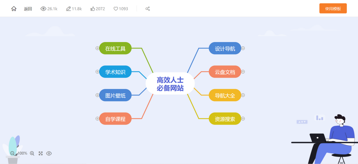 免费思维导图软件排名（可以无限做思维导图的app）