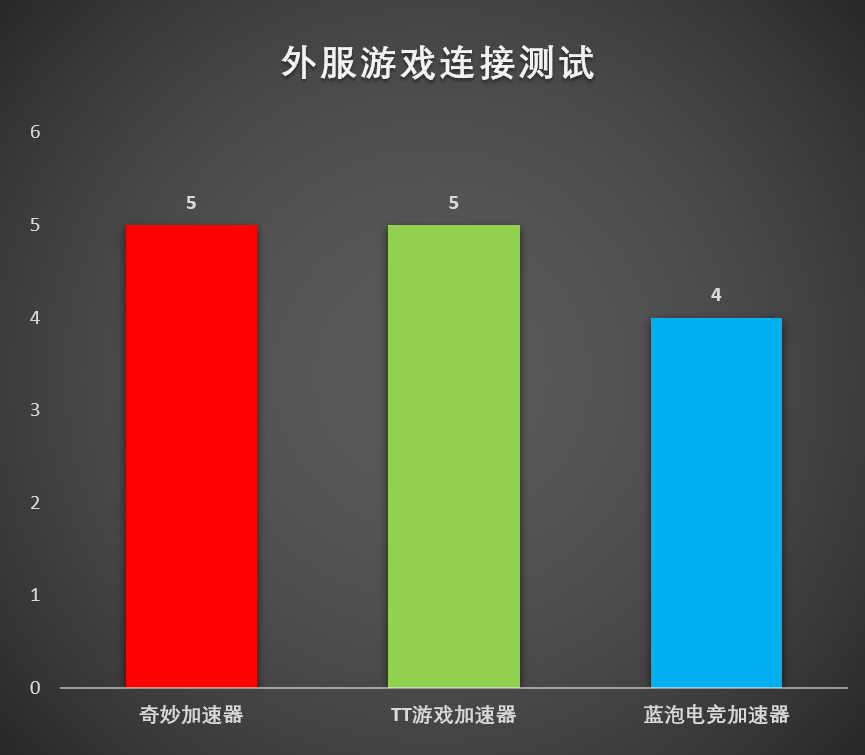 skyline加速器用不了（免费好用的加速器）