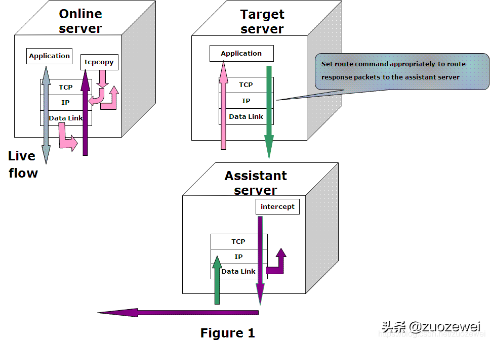 tcp工具怎么用（安卓tcp客户端工具使用方法）