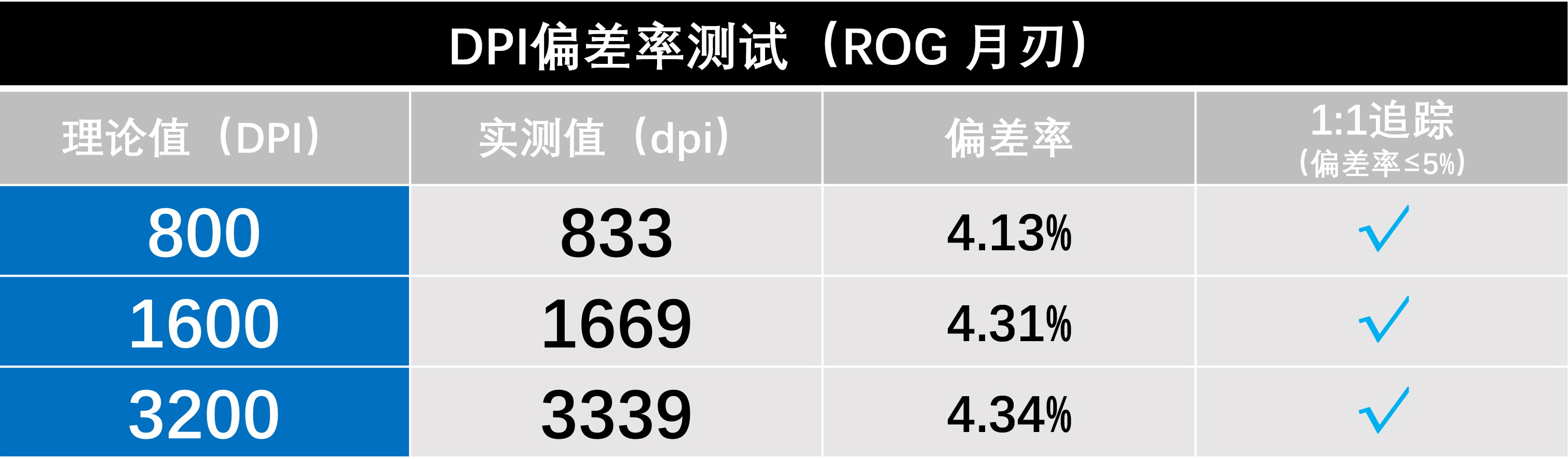 鼠标测试点有哪些（鼠标的功能及用法）