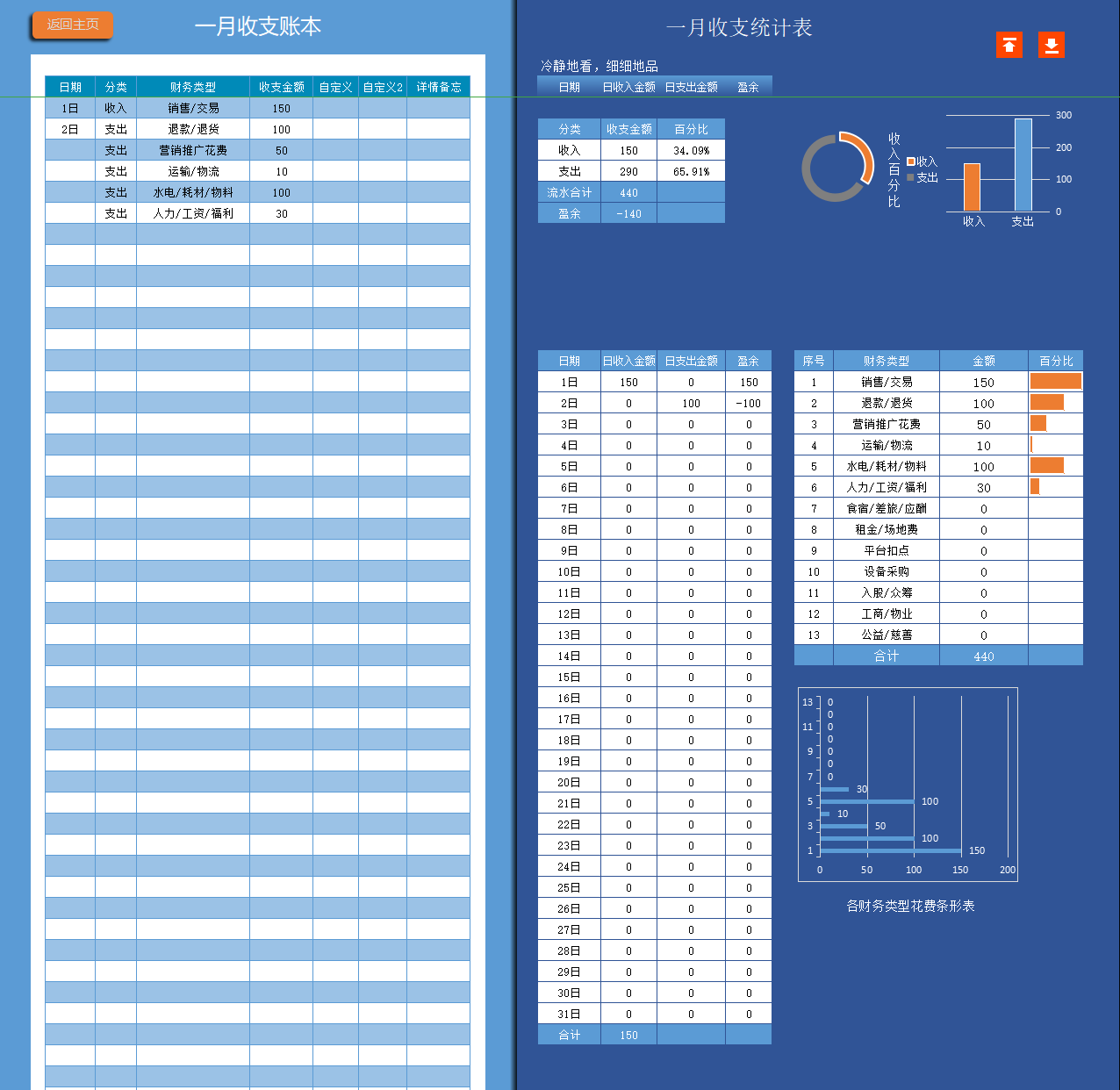 免费记账系统有哪些（免费公司财务记账软件 ）