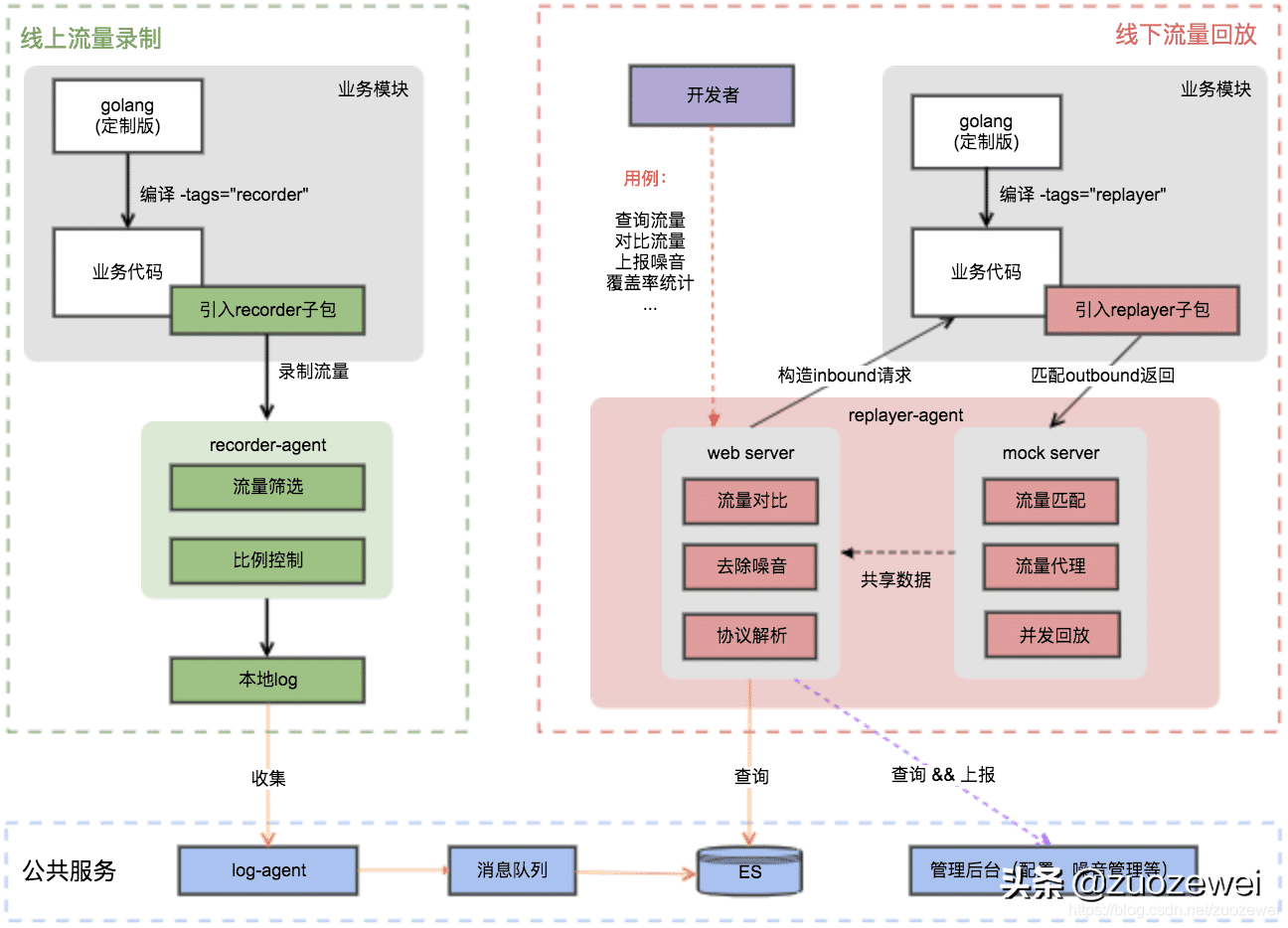 tcp工具怎么用（安卓tcp客户端工具使用方法）