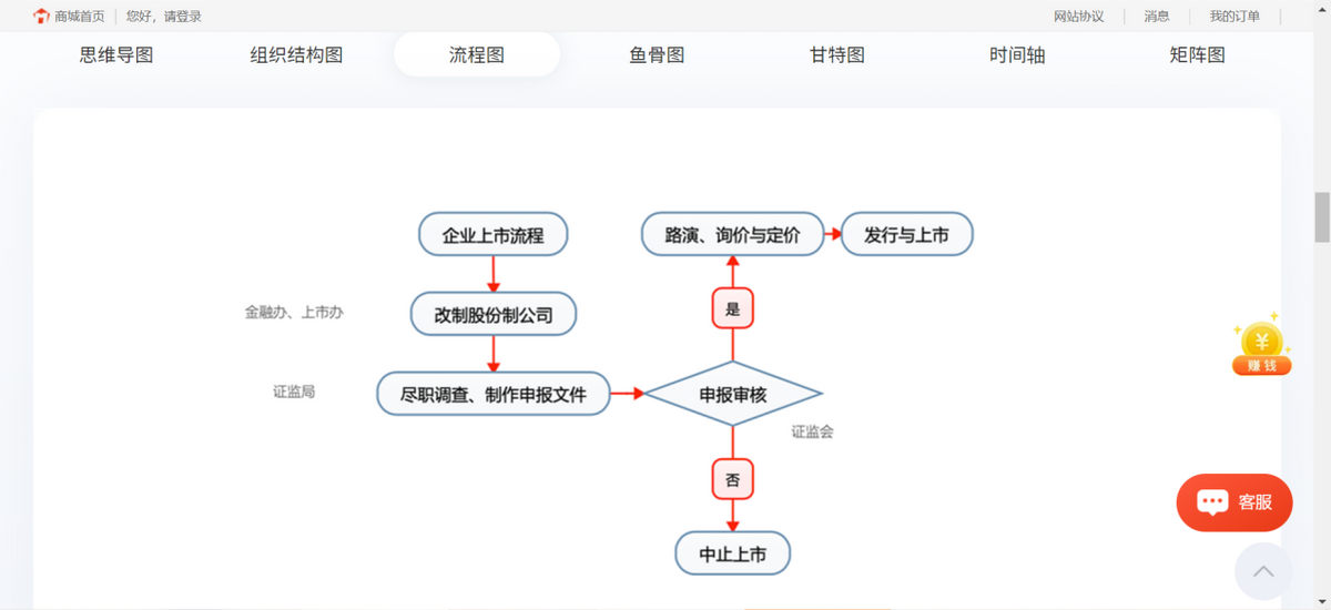 免费思维导图软件排名（可以无限做思维导图的app）