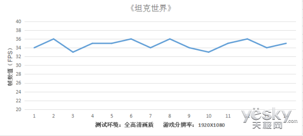 联想e555笔记本（联想s2笔记本配置参数）