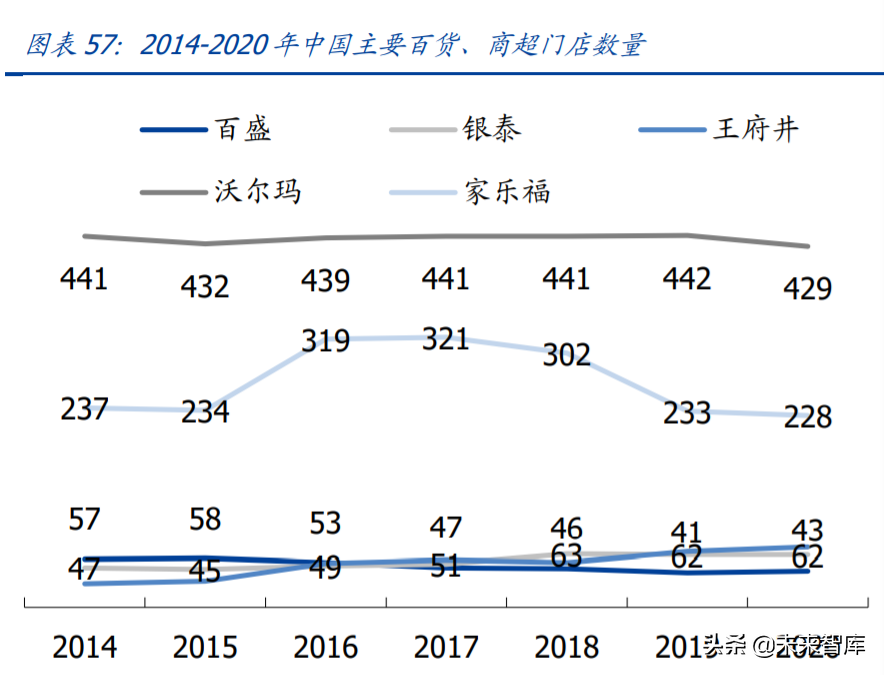 化妆品投资分析报告（讲解化妆品进货渠道）