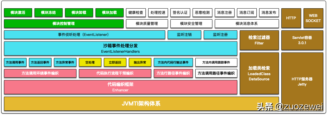 tcp工具怎么用（安卓tcp客户端工具使用方法）