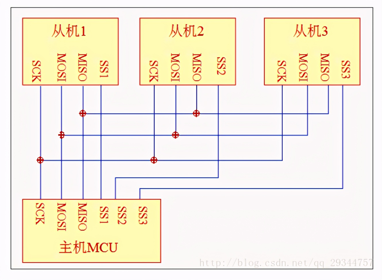 spi通信时序图详解（spi四种工作模式时序图）