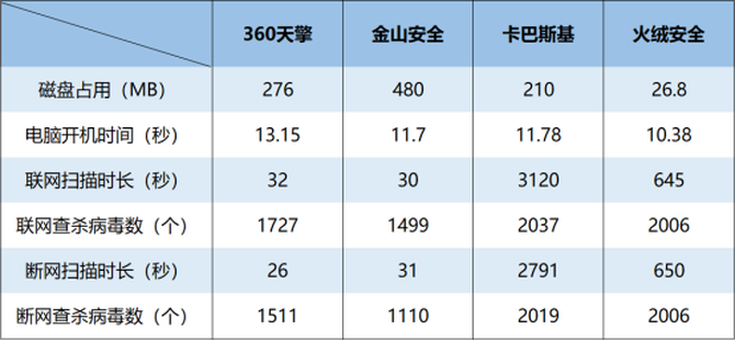 国外杀毒软件排行榜（最彻底的手机杀毒软件推荐）