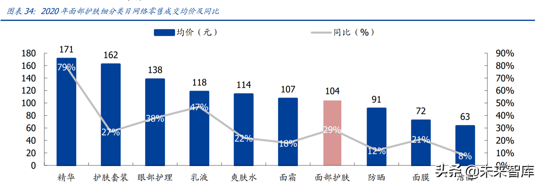 化妆品投资分析报告（讲解化妆品进货渠道）