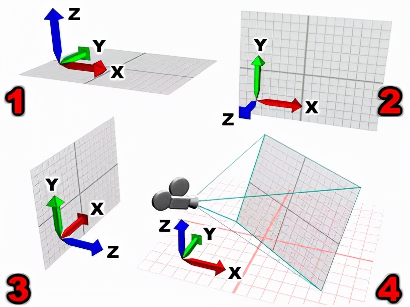 3d动画制作软件有哪些（初学者做3d动画的教程）