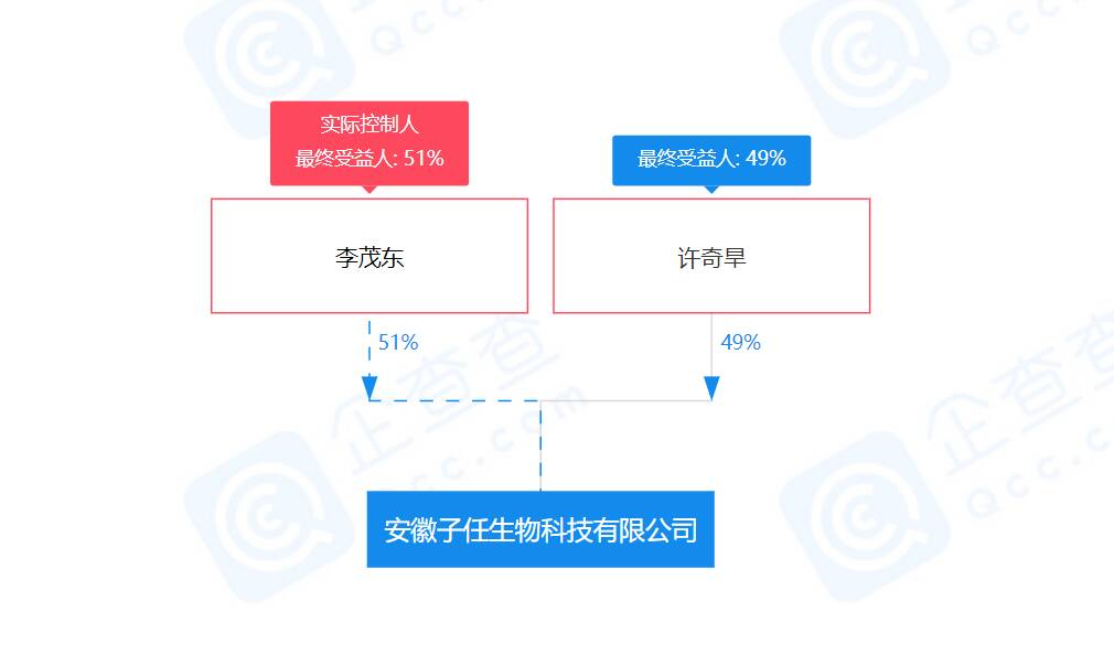 安徽迟到一次罚1000公司致歉（公司成立不足半年）