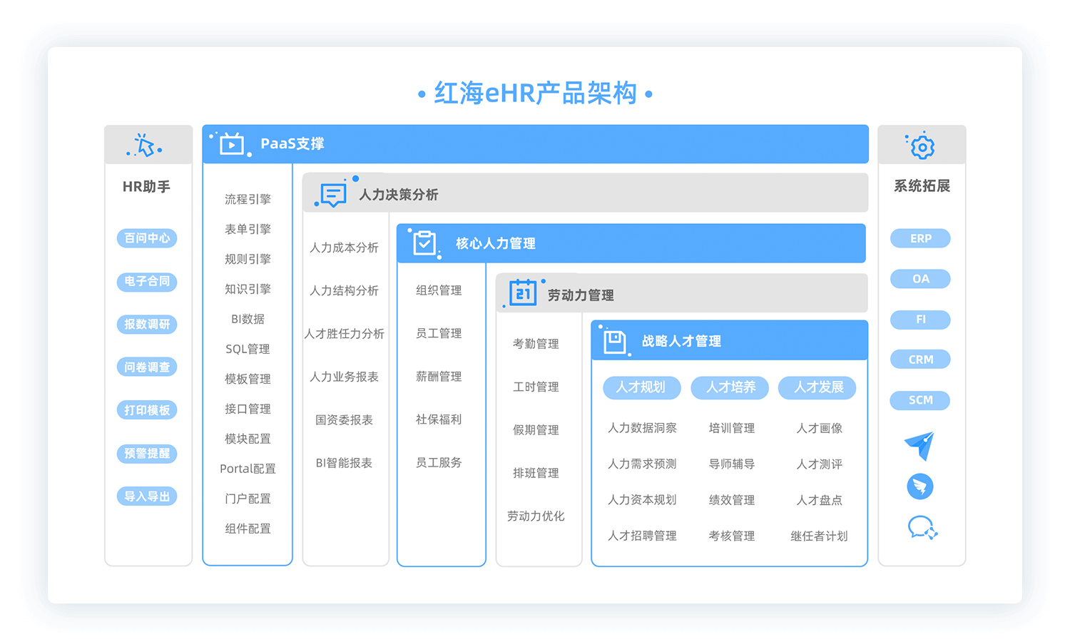 人资系统是什么（人力资源saas软件排名）