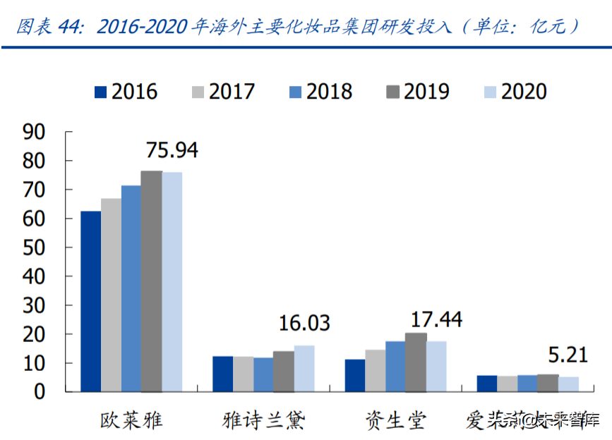 化妆品投资分析报告（讲解化妆品进货渠道）