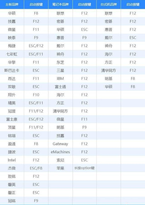 win7一键ghost重装系统（一键ghost克隆系统步骤）