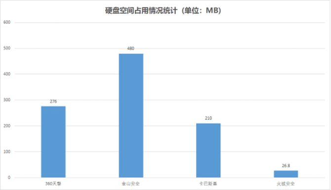 国外杀毒软件排行榜（最彻底的手机杀毒软件推荐）