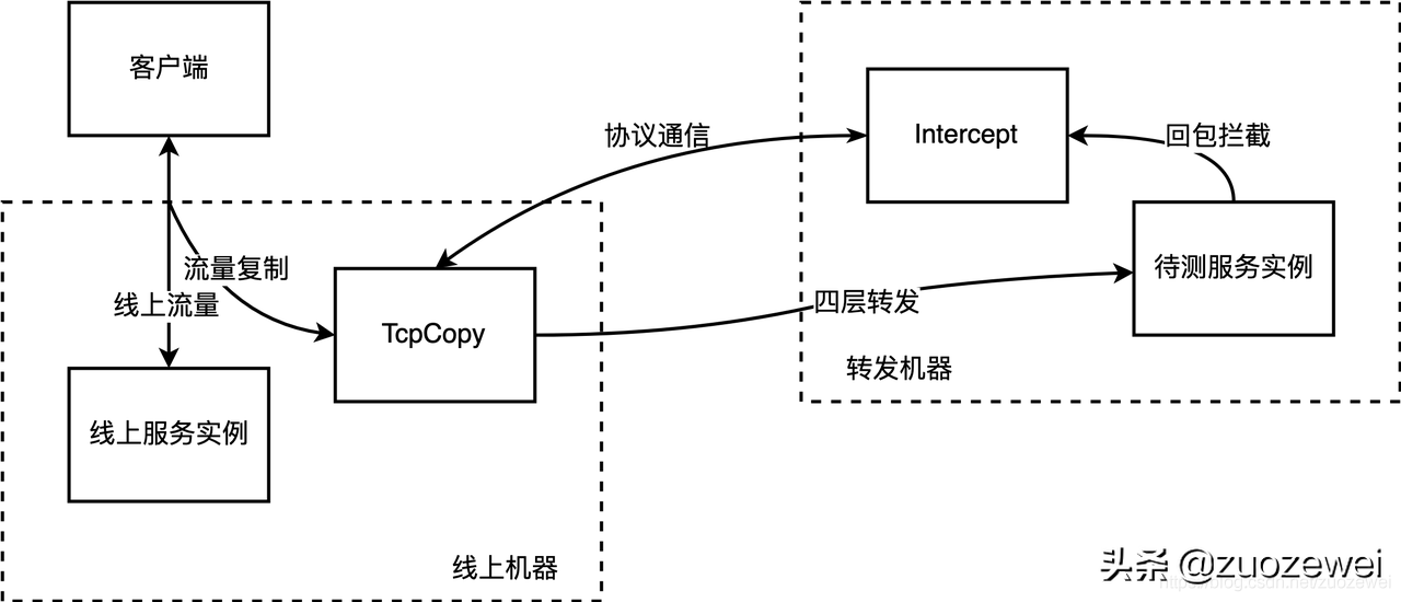 tcp工具怎么用（安卓tcp客户端工具使用方法）