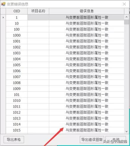 三调数据库属性字段代码（html图文混排代码分享）