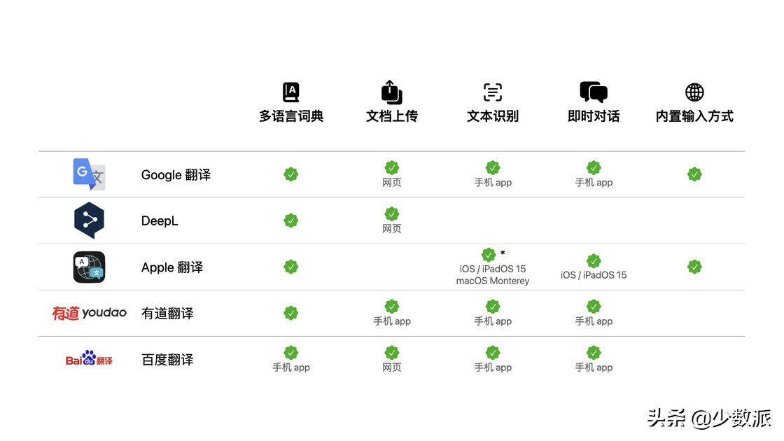 中英文翻译软件哪个好（最好的中英文翻译器）