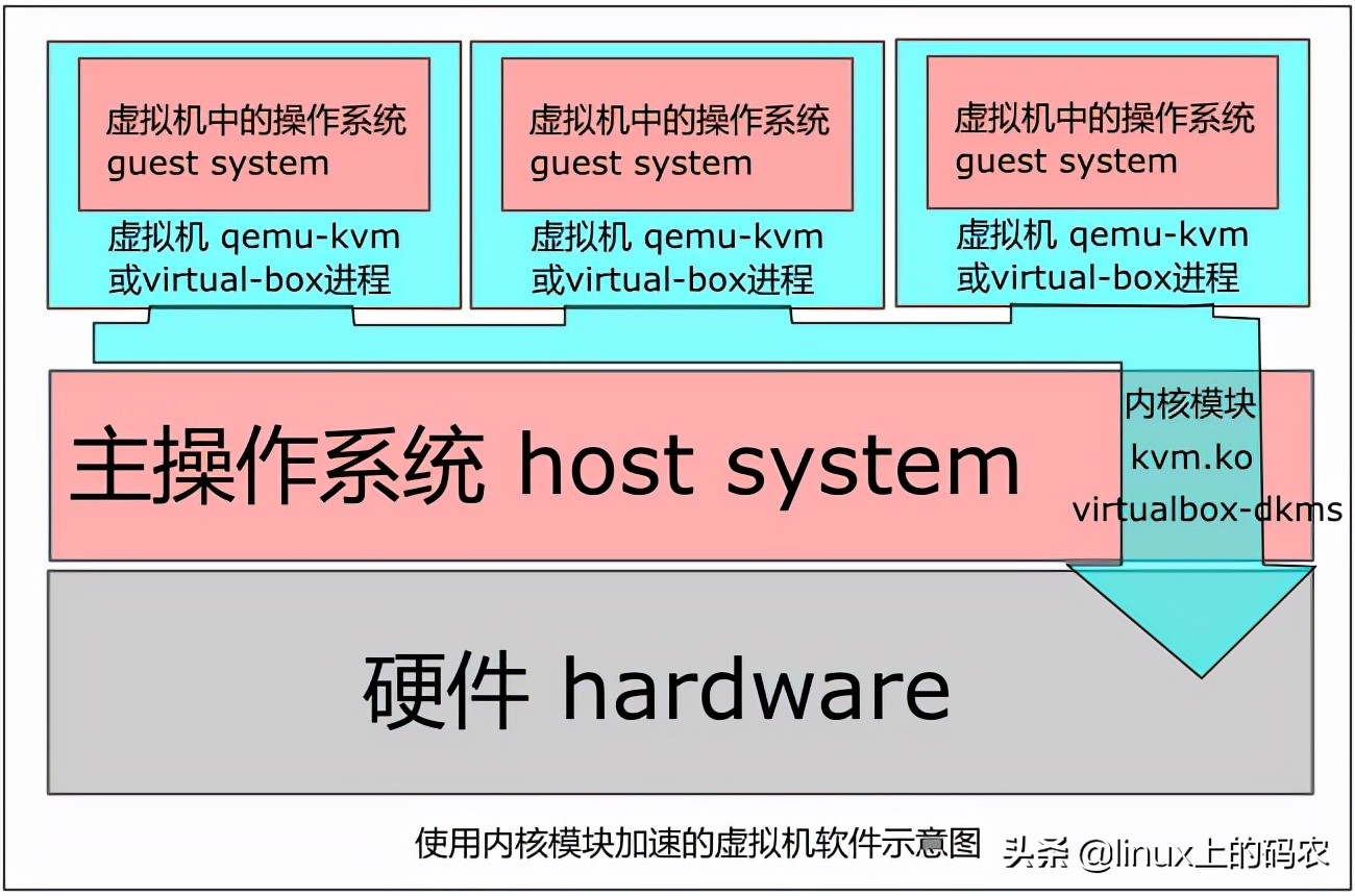 虚拟机如何使用打印机（虚拟机进入编程的方法）