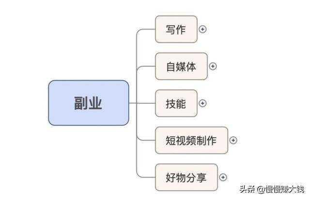 在家赚钱的方法（在家拿手机怎么挣钱）