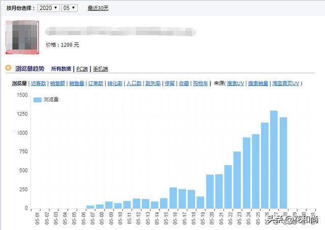 淘宝怎么赚钱的（教你如何利用淘宝挣钱）