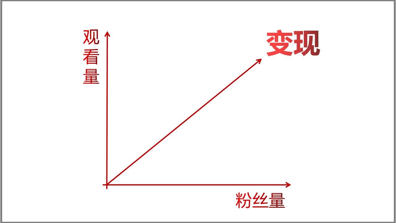 一个新手怎么做直播（初学者怎样做直播赚钱）