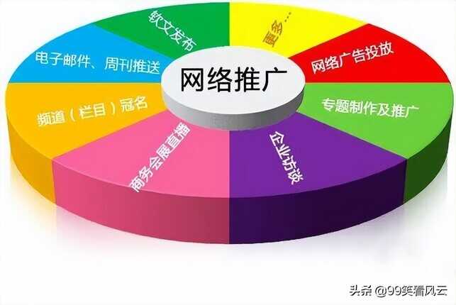 免费网络推广的15个方法