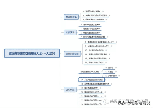 淘宝平台流量数据统计（详细计算方法来了）