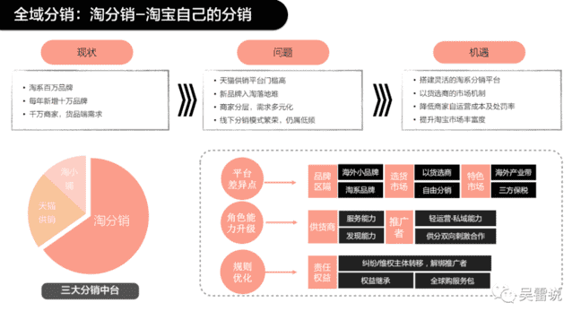 **全球分销计划怎么加入（成为淘分销供应商的商机）