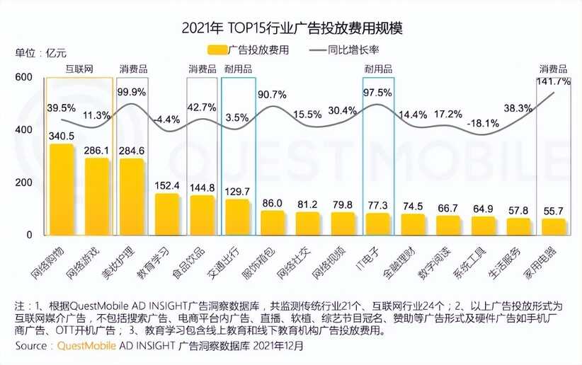 千粉就能接商单？5万粉能养活自己？B站中腰部UP主如何赚钱