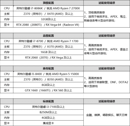 抖音怎么直播游戏（抖音直播网络要求）