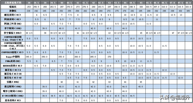 鞋码换算公式怎么背（买鞋量脚长的方法）
