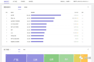 淘宝指数怎么查（查看关键词搜索量方法）