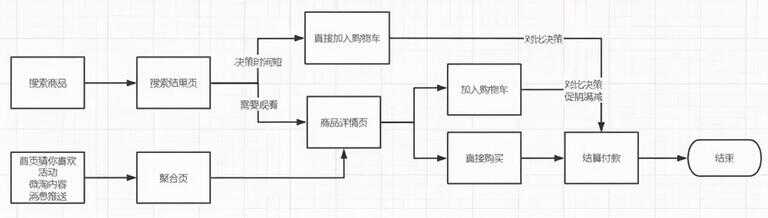 淘宝无法加入购物车（淘宝怎么强行加入购物车）