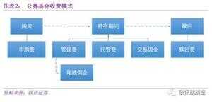 代销是什么意思（代销产品是什么意思）