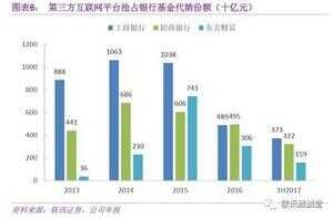 代销是什么意思（代销产品是什么意思）