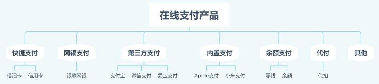 网上购物付款（网上如何购物与付款）