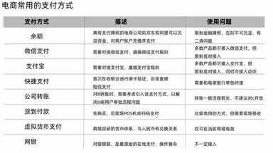 网上购物付款（网上如何购物与付款）