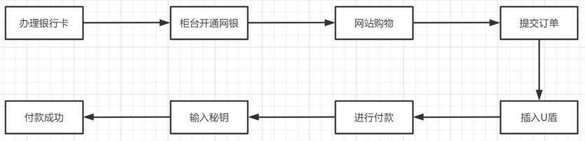 网上购物付款（网上如何购物与付款）