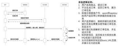 网上购物付款（网上如何购物与付款）