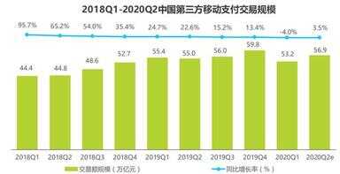 网上购物付款（网上如何购物与付款）