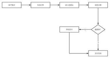 网上购物付款（网上如何购物与付款）