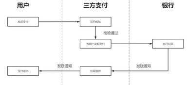 网上购物付款（网上如何购物与付款）