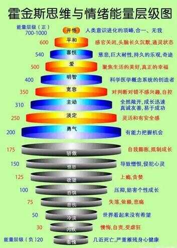 能量场（高能量的人容易被纠缠）