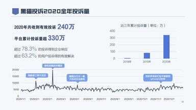 315投诉有用吗（315和12315哪个投诉有效）